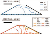 図3−4 越水実験の結果:天端の有無による侵食形状3)に加筆