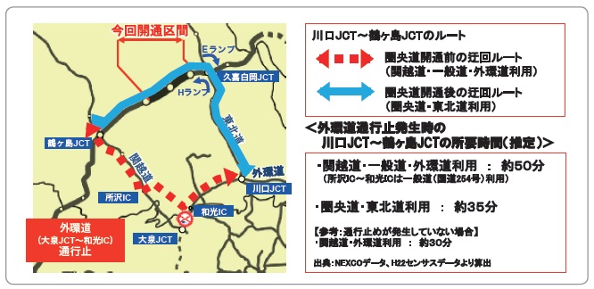 【図- 7 広域迂回ルートの確保】