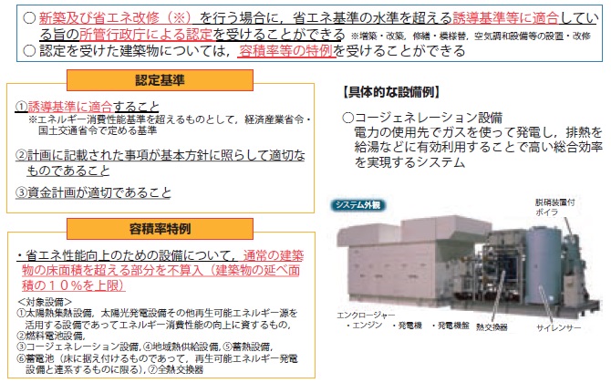 【図−6 エネルギー消費性能向上計画の認定等】