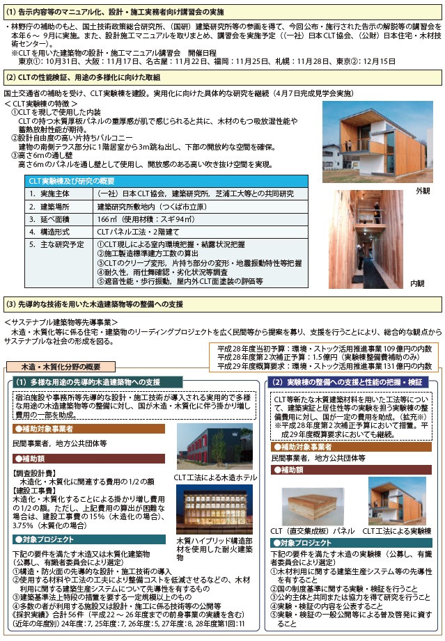 図−4 CLTの普及に向けた今後の主な取組