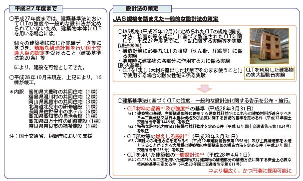 図−2 CLTを用いた建築物の一般的な設計法の策定