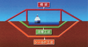 【図−2 各道路構造必要アプローチ延長イメージ】