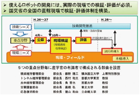 図−2 次世代社会インフラ用ロボット現場検証委員会の役割イメージ