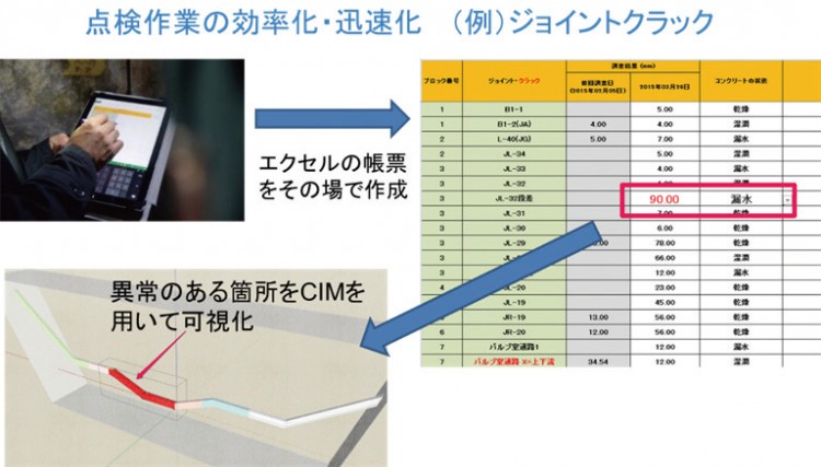 図-11 点検作業の効率化・迅速化