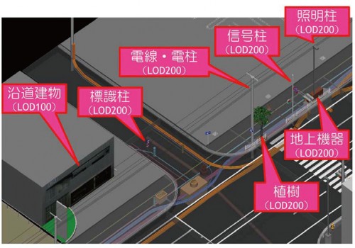 図-1 構造物モデル 地上部分