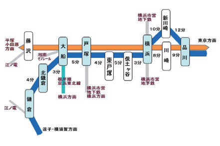 【図− 2 JR 東日本路線図。鎌倉方面に向かうのは横須賀線】