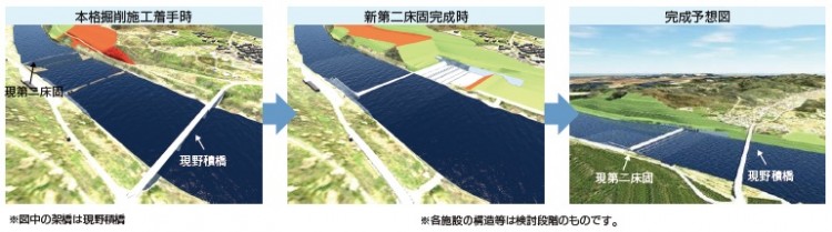 図-2 3次元施工ステップ図(抜粋)