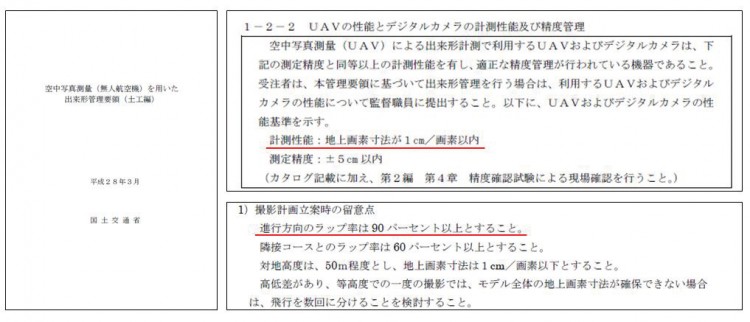図-4 出来形管理要領に書かれているUAV撮影仕様