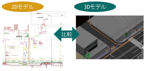 図-5 CIM導入効果の検証