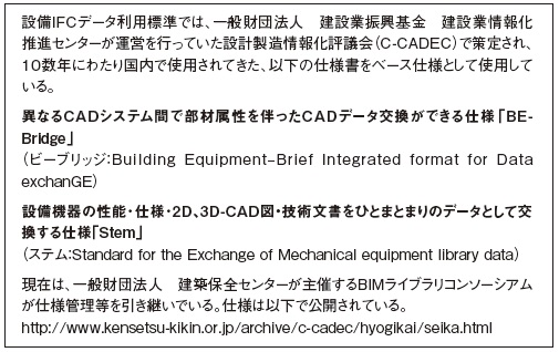 ※設備IFCデータ利用標準