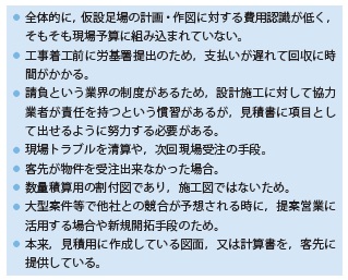 コメント