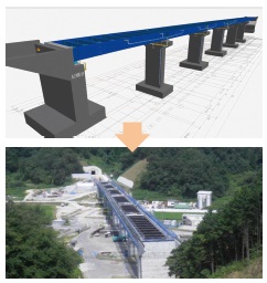図-2 CIMの3次元モデル(上図)と現場状況写真(架設・足場組立完了)(下図)