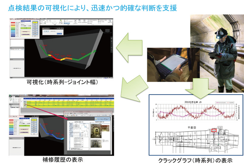図-10 点検結果の可視化