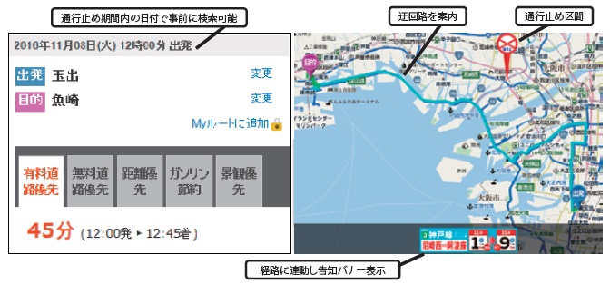 【図− 4 迂回ルート案内の提供】