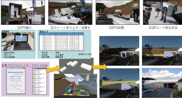 図-4 ICTを活用したEPS軽量盛土の管理