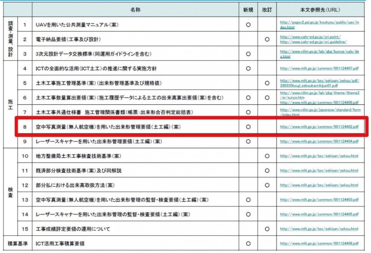 図-3 UAVを使った出来形管理要領について