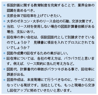 表− 19 図面作成費についての意見一覧表