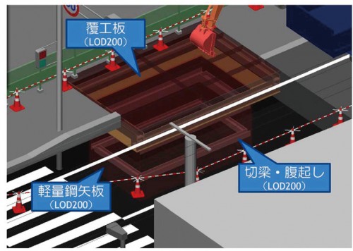 図-3 仮設モデルの検証
