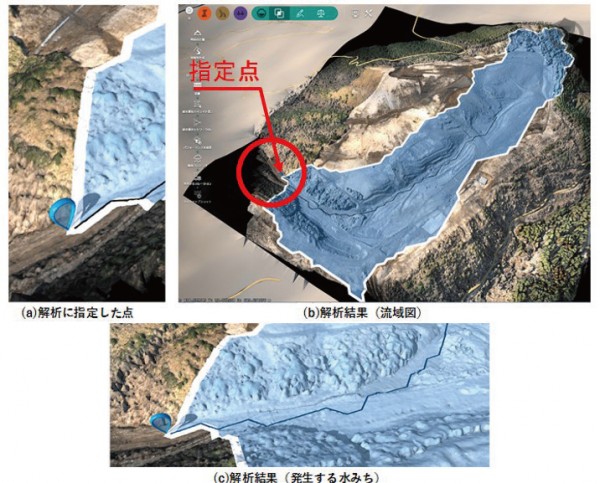 図-5 大規模造成工事における仮設防災計画の最適化