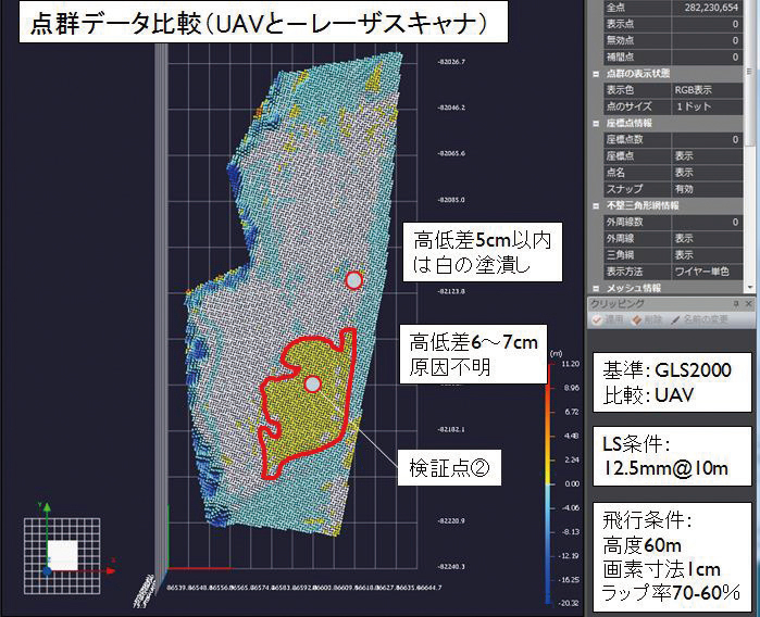 図-5 点群データ比較