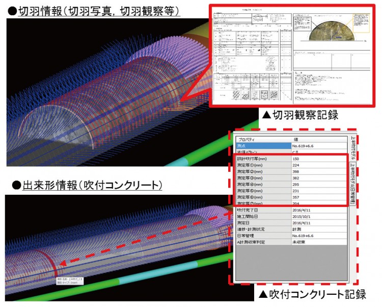 図-6 情報の一元化