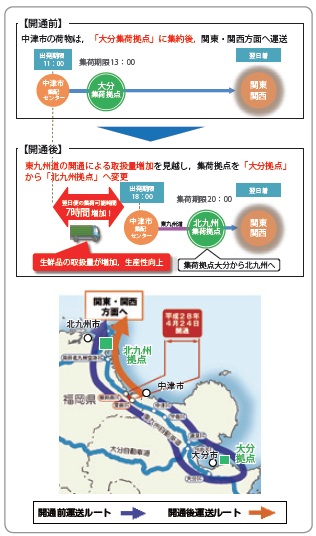 【図− 7 運送事業者の配送体制見直し事例】