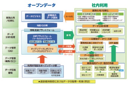 図−7 研究開発の全体構成図