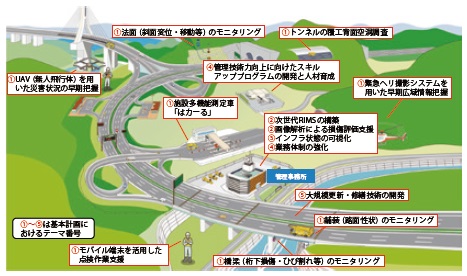 図−2 SMH全体構想イメージ図