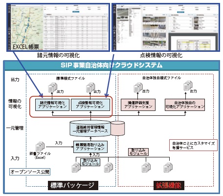 図−8 自治体等への展開イメージ図