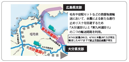 【図− 4 日本赤十字社が利用した輸送経路】