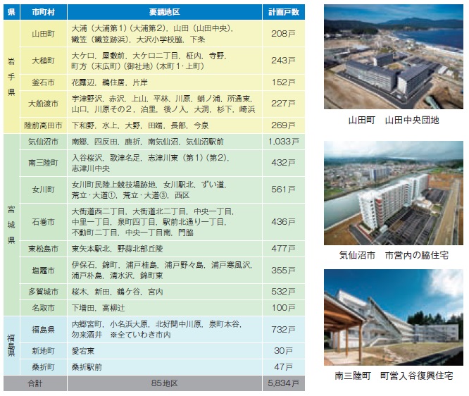 【表− 1】災害公営住宅支援地区の一覧表(平成29 年1 月4日時点)2