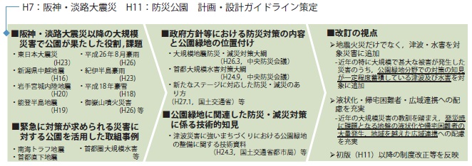 【図−1 ガイドライン改訂の背景・経緯と主な視点】