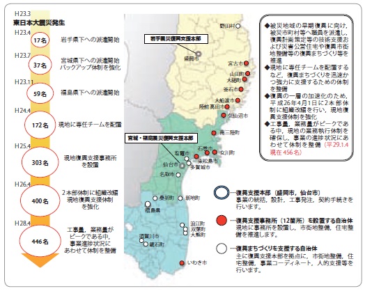 【図− 1】UR都市機構の復興まちづくり地区一覧(平成29 年1 月4日時点)