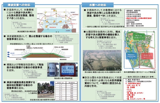 【図−3 ガイドラインの主な改訂内容】