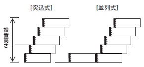 図- 1 かごマット設置方式