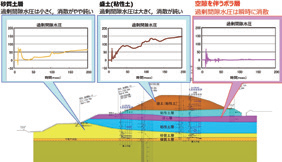 図− 2 PDCの概要