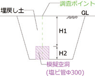 図4-1