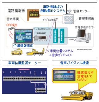 図−2 GPS車両位置による運転支援システムの概要