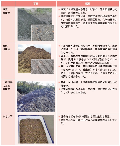 表−4 主な土砂系混合物の概要