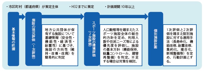 図−3 ガイドラインの構成(1次評価と2次評価)