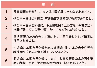 表−3 復旧復興のための公共工事に活用する災害廃棄物由来の再生資材の要件