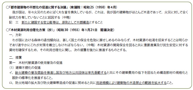 【表−1 戦後における建築物非木造化の方針(例)】