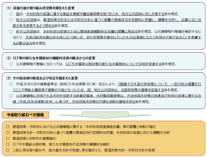 【図−7 「公共建築物における木材の利用の促進に関する基本方針」の変更の主なポイント】
