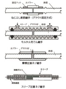 「現場打ちコンクリート構 …