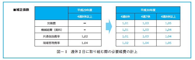 平成30年度土木工事積算基準等の改定について｜特集記事資料館｜建設総合ポータルサイト けんせつPlaza