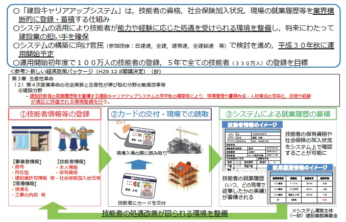 アップ 建設 ログイン キャリア システム