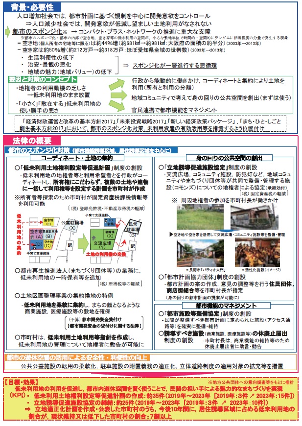 都市のスポンジ化対策～都市再生特別措置法等の一部を改正する法律の概要～｜特集記事資料館｜建設総合ポータルサイト けんせつPlaza