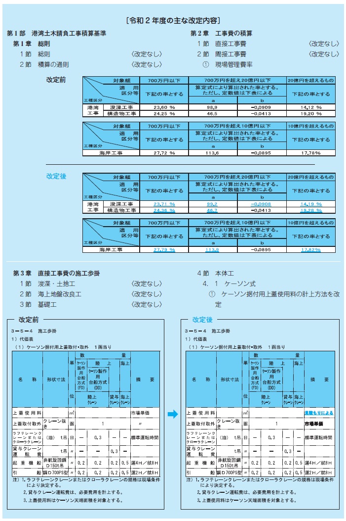  最新版 機械 設備 工事 積算 実務 マニュアル 参考書 実務書 説明書 手引き書 設計 工事 令和５年改定 準拠 購入特典 PDF ダウンロード