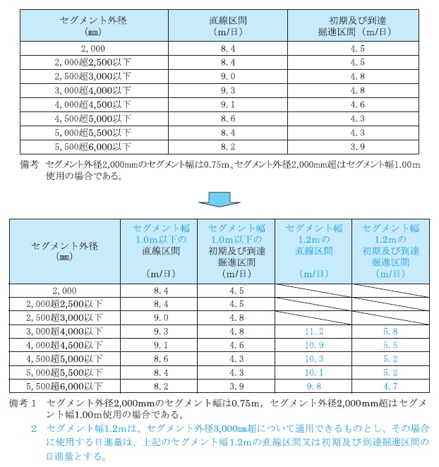 令和2年度版 下水道工事積算標準単価