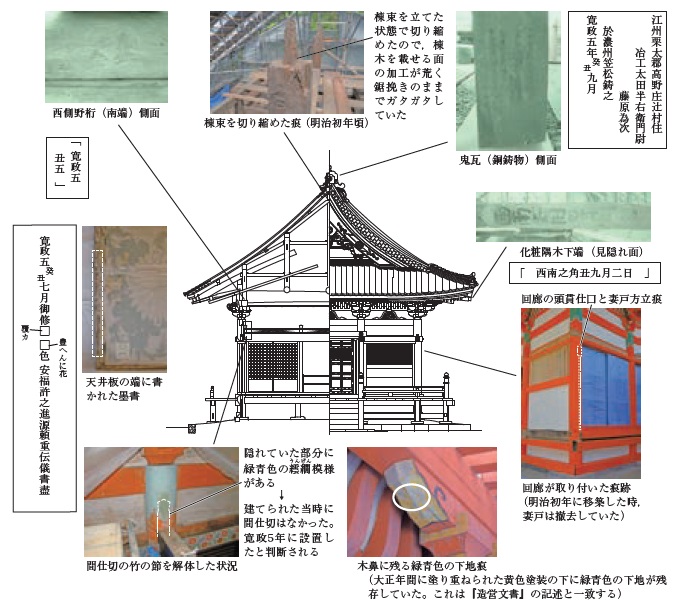 重要文化財真禅院本地堂の保存修理工事 ～日本の文化財を守り伝える 
